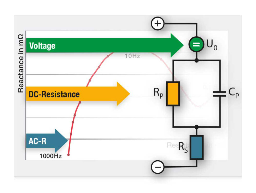 Battery measurement impedance spectroscopy battery test system